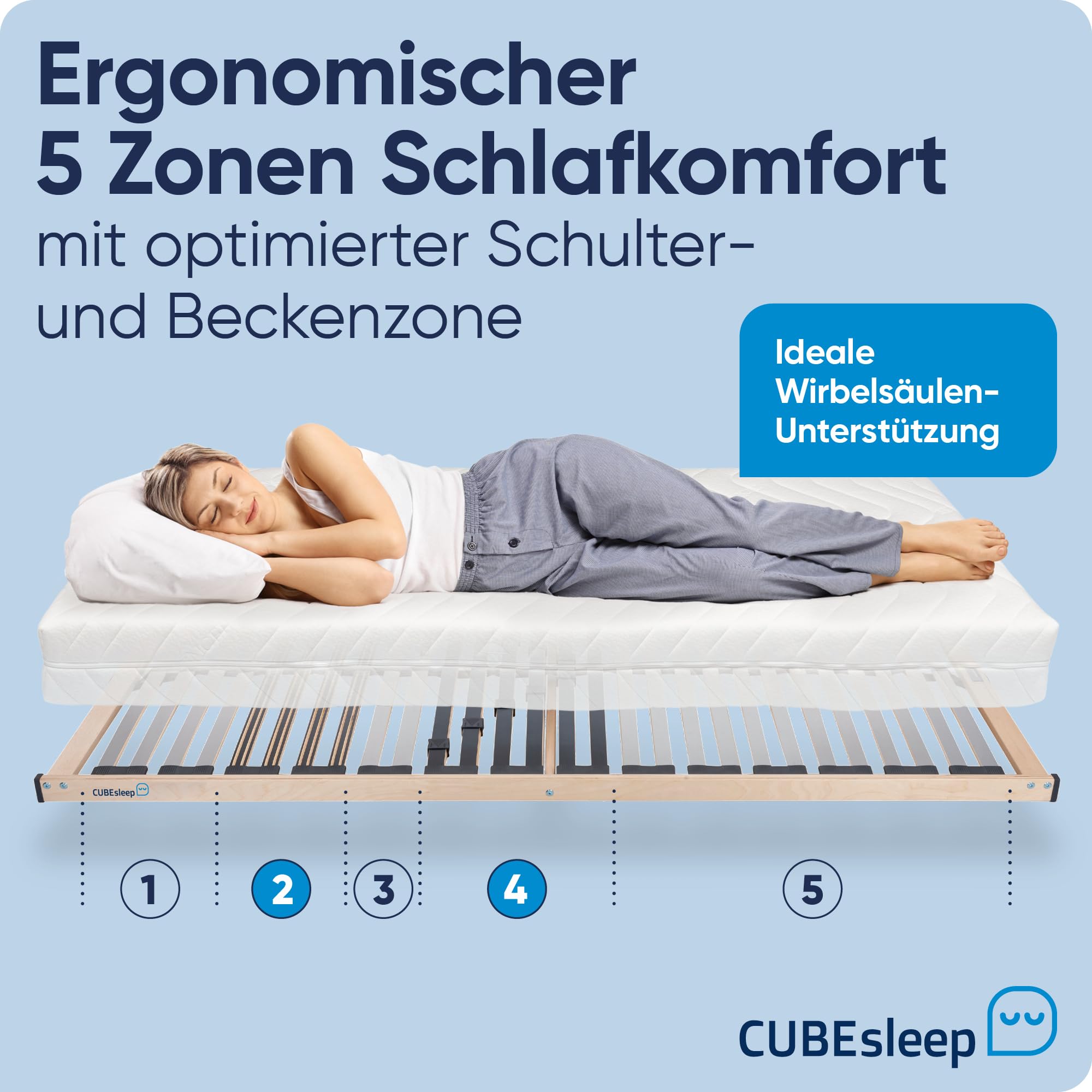 CubeSleep Lattenrost Base NV 28-Leisten 5-Zonen Lattenrahmen | Progressive Federung mit Härteregulierung | Made In Germany | GS Zertifiziert – geprüfte Sicherheit (90 x 200 cm)