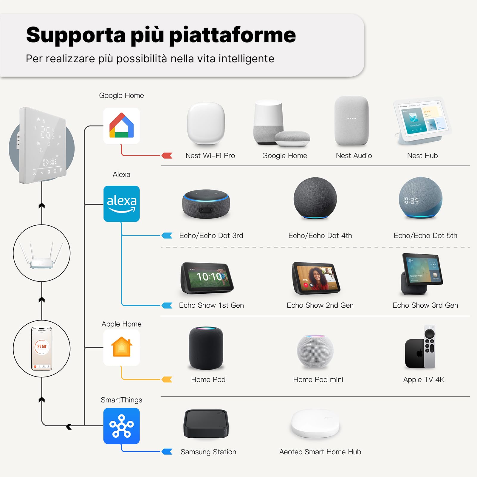 MOES Smart Matter Termostato per riscaldamento a pavimento acqua termostato | ambiente, riscaldamento a pavimento, Wi-Fi, programmabile, compatibile, Apple Home, SmartThings, Alexa, Google