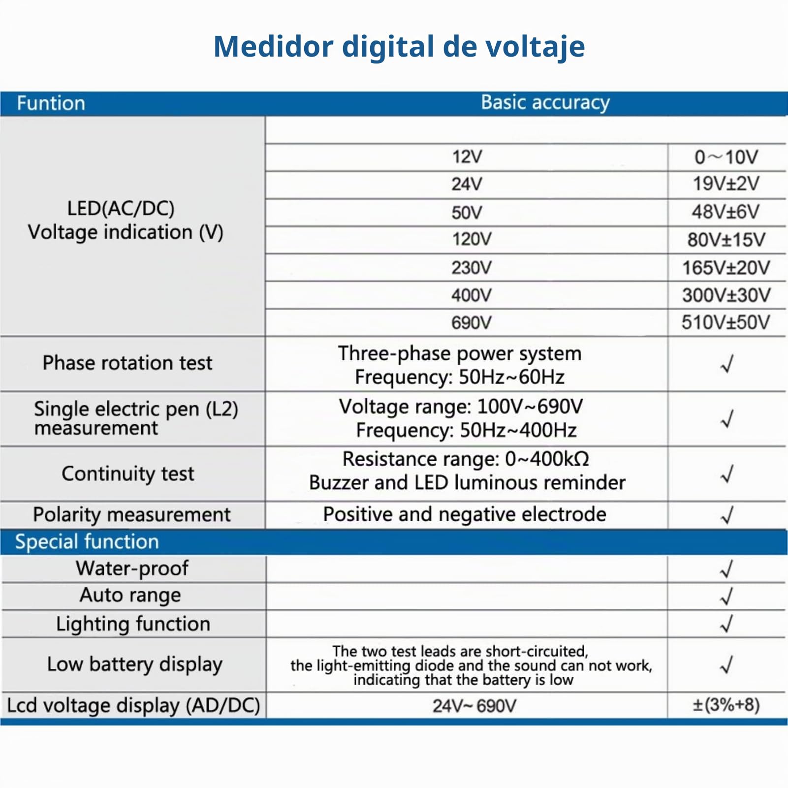 Jadeshay Probador de Voltaje y Continuidad,12V-690V CC e CA Universale Comprobador de Voltaje Medidor Tester Detección de Voltaje de Rango Automático Impermeable con Pantalla Digital y Indicador LED