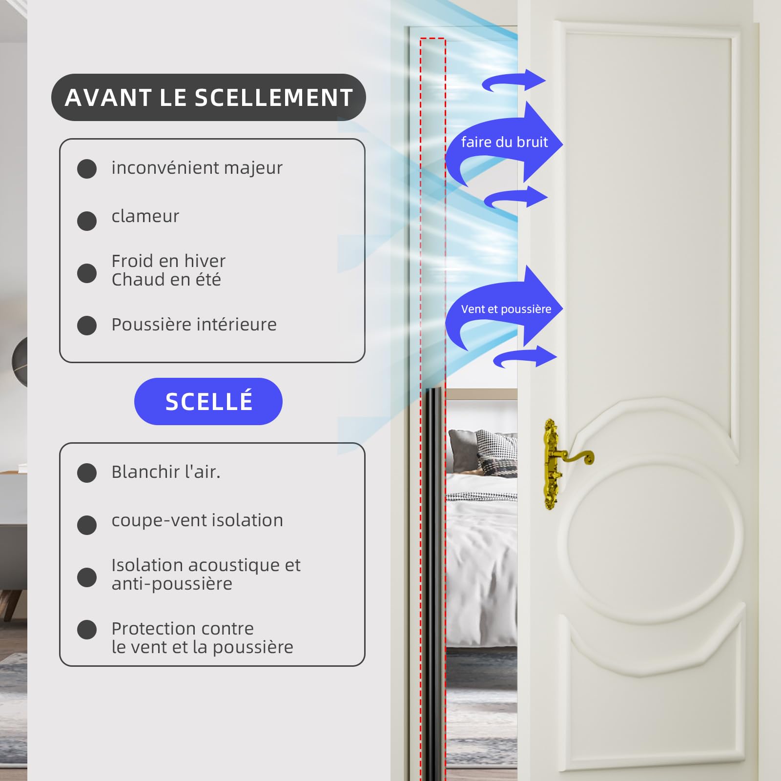TECDW Joint Porte Fenêtre Isolant Froid Et Phonique D-Profil, 6m Joint De Porte Fenetre Isolation, Joint De Porte D'Entrée Caoutchouc Autocollant, Bande PVC Cadre De Porte Voiture (Noir