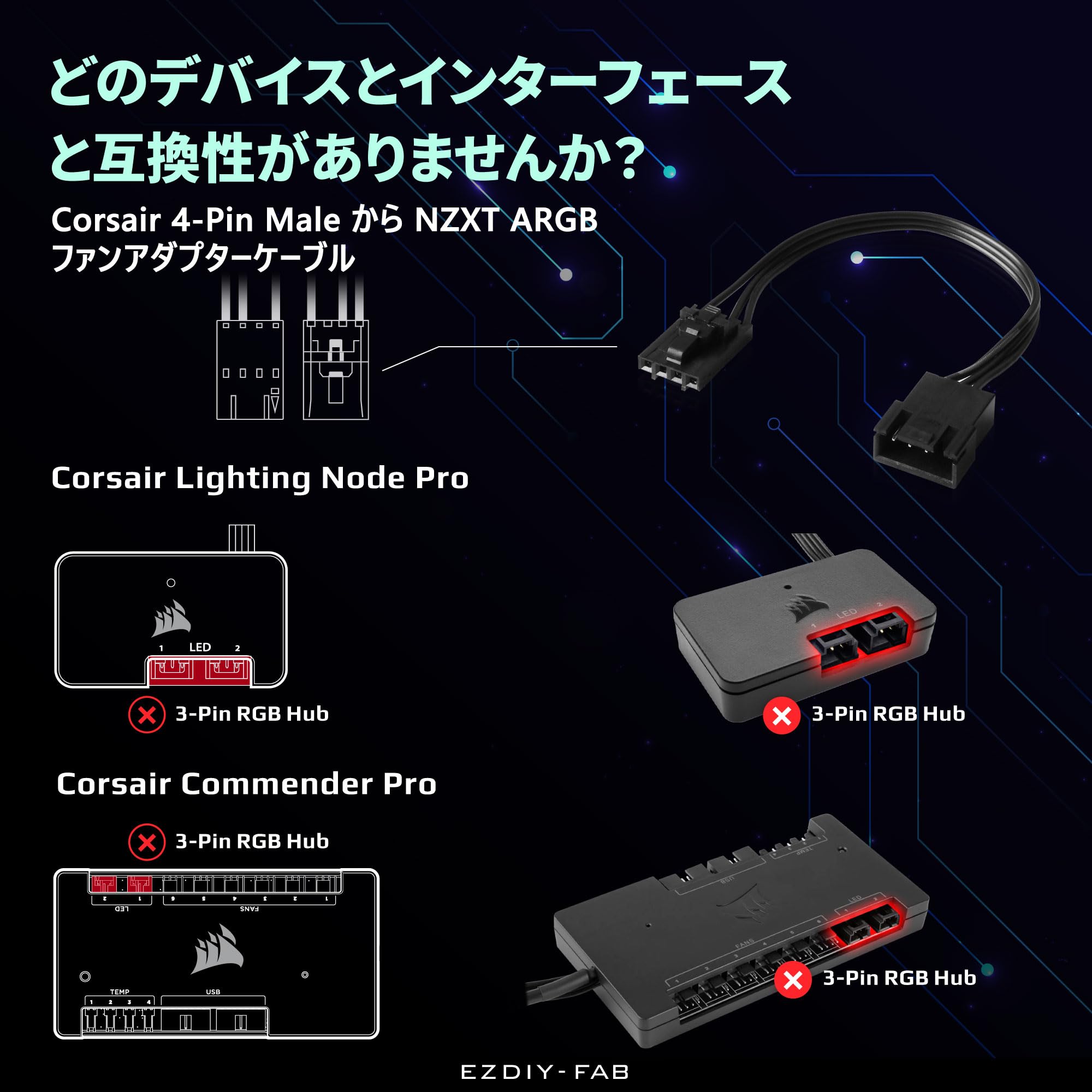 Amazon.co.jp: EZDIY-FAB Corsair Lighting Node CORE、Commander CORE