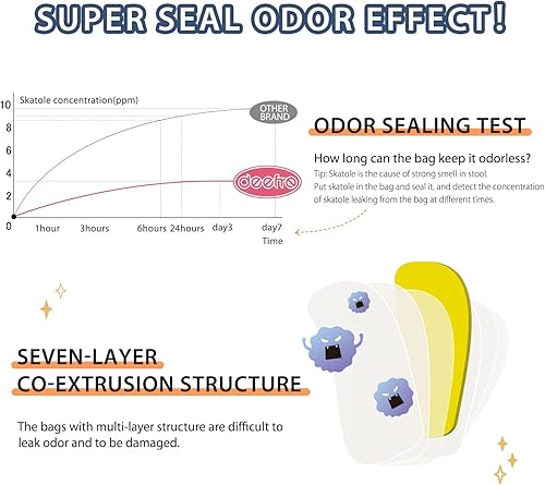 Miniatura 3 de Bolsas de pañales desechables con sellado de olores, tamaño XS, 300 unidades, bolsas de basura perfumadas para pañales de gran capacidad o bolsas de