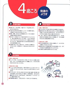 0歳~6歳 子どもの発達と保育の本 第2版 (Gakken保育Books
