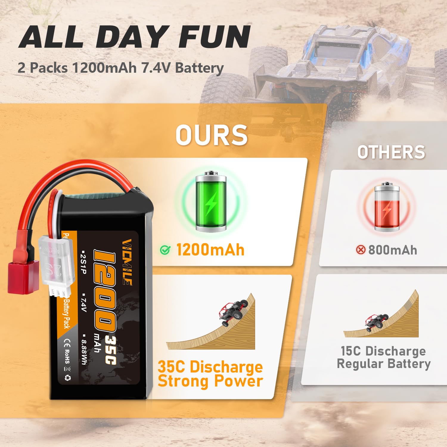 Amazon.com: VICMILE 7.4V Lipo Battery 1200mAh 2S 35C High