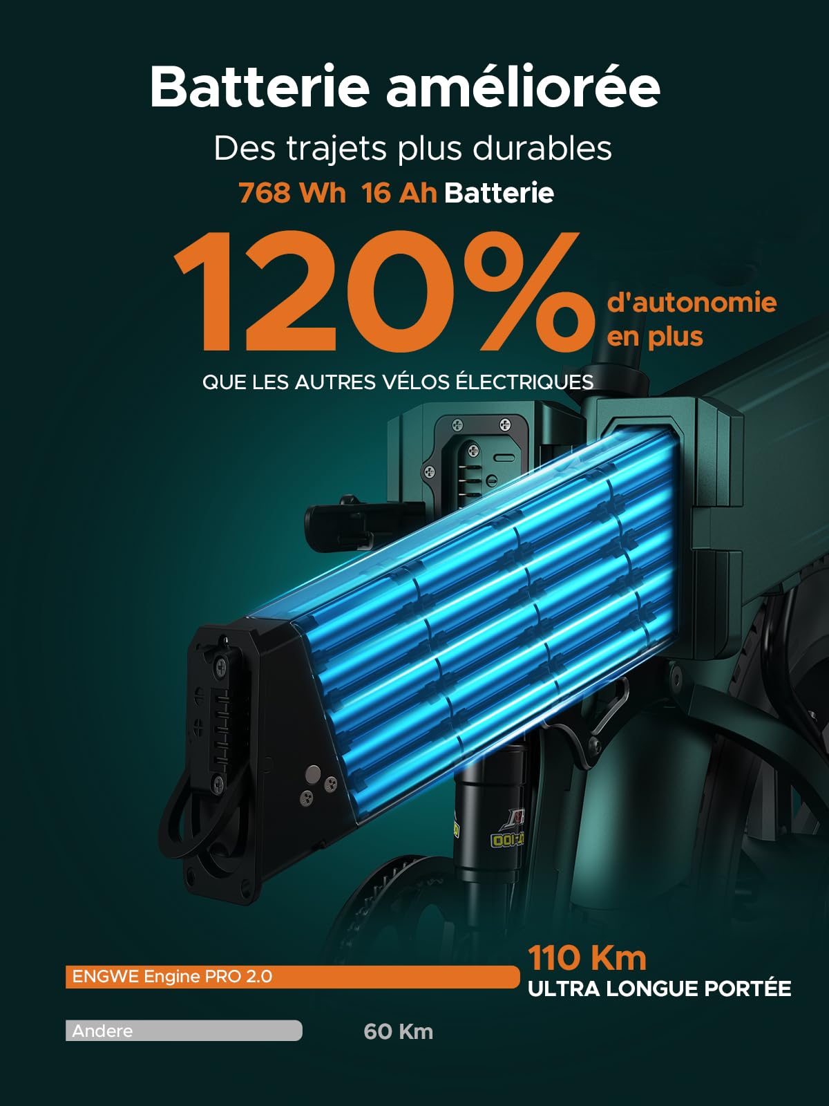 ENGWE Velo Electrique Pliable Vélo Électrique avec 20x4.0 Pouces Fat Tire,16Ah Batterie Amovible jusqu'à 150KM/110KM, Suspension complète,8 Vitesses, Engine Pro/Engine Pro 2.0