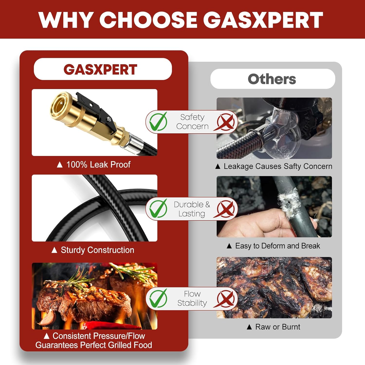 GasXpert 20 FT Quick Connect Propane Hose for RV to Grill, RV Propane Quick Connect Hose, Quick Disconnect Propane Hose Extension with 1/4"Safety Shutoff Valve for Grills, Griddles, Stove, Heater