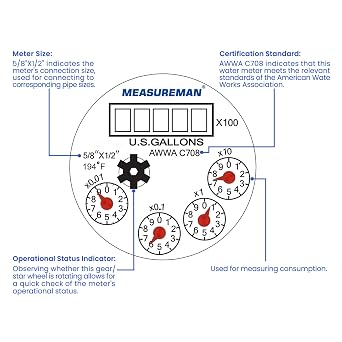 MEASUREMAN 1/2” Non-Pulsed Multi-Jet Gallon Hot Water Meter, Durable Brass Body, 15mm Flow Size, Accurate Monitoring for Home and Residential Hot Water Systems