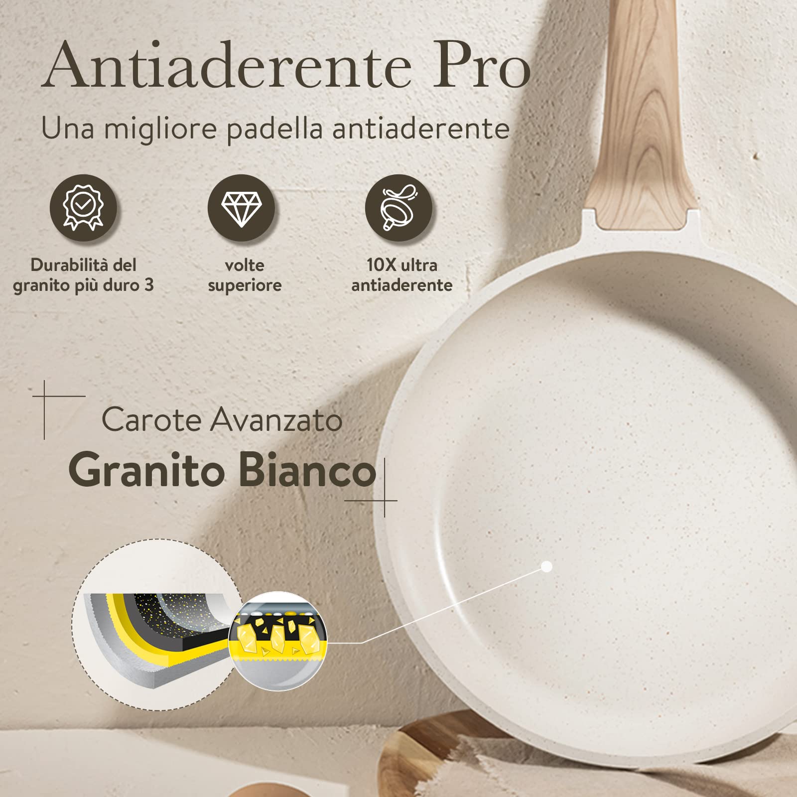 CAROTE Batteria di Pentole ad induzione Antiaderenti 12 Pezzi,Padella 28cm,24cm, Casseruola 24cm,28cm con Coperchi, Wok 28cm, Set Per tutti i piani cottura