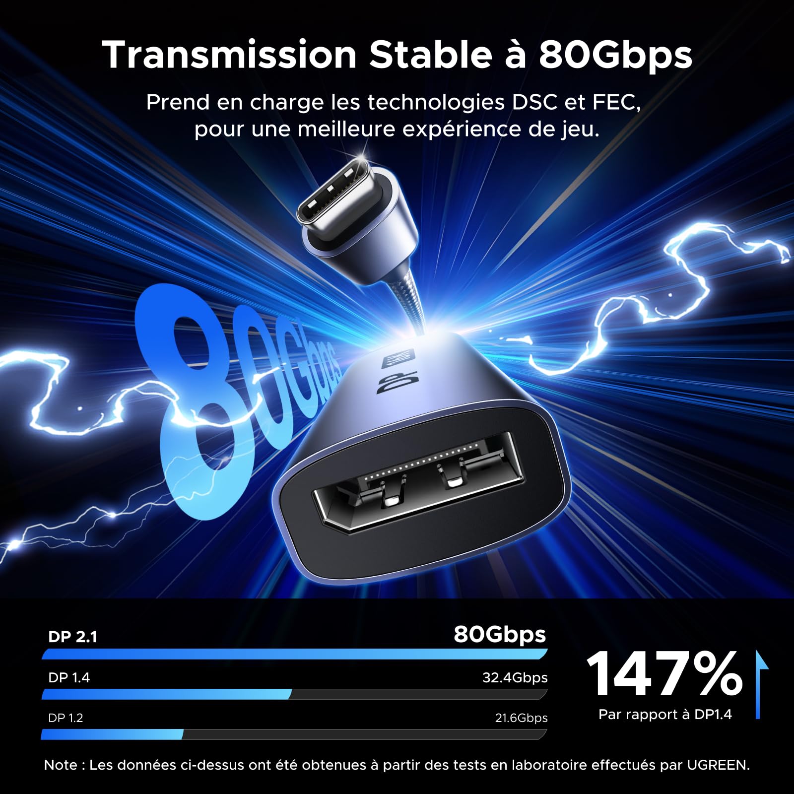 UGREEN Adaptateur USB C vers DP 2.1 Femelle 16K 60Hz 8K 120Hz VRR Câble DisplayPort Thunderbolt 4 3 Compatible avec iPhone 17 Pro Max Air 16 Plus Pro Max MacBook M4 M3 M2 iPad Air Galaxy S25 S24