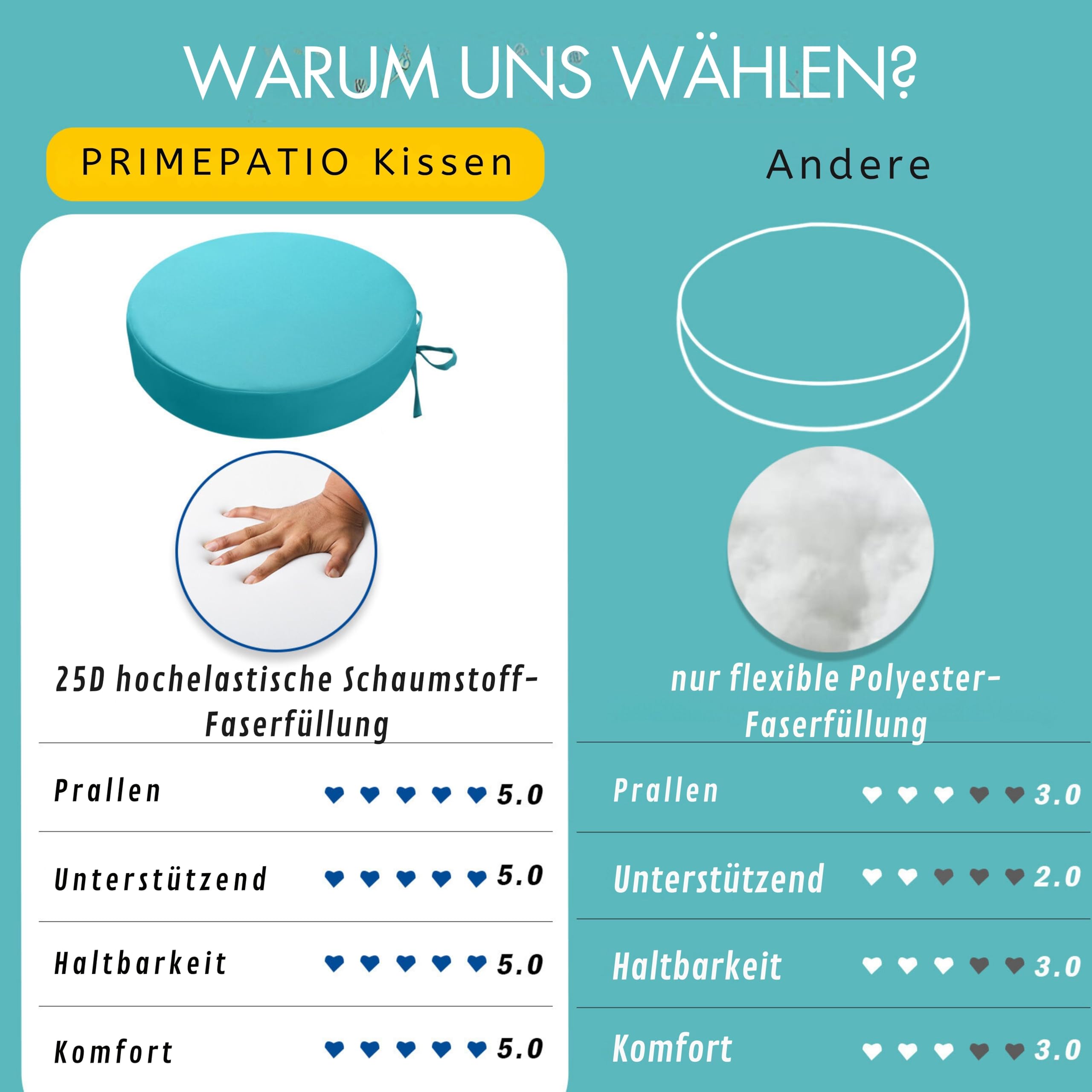Outdoor Sitzkissen Rund 40x40, 2er Set Wasserdicht, Himmelblau | Rundes Gartenstuhl Polster mit Bändern und Wetterfester Oberfläche, Ideal für Terrasse, Balkon und Outdoor-Möbel