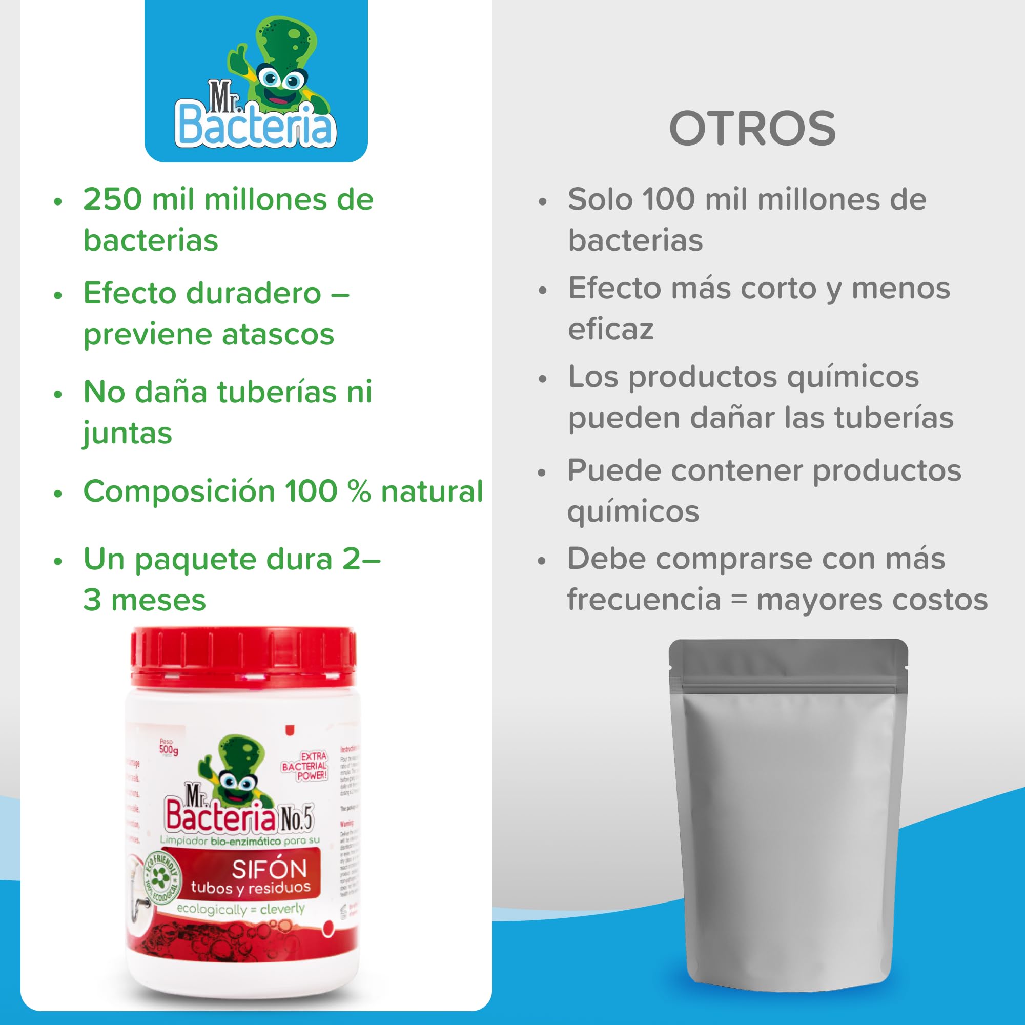 Mr. Bacteria No. 5. Limpiador de desagües y tuberías, para ducha, bañera, lavabo, sifón, sin cloro y sin olores, desatasca y Limpia Eficazmente Tuberías y Desagües Atascados 500g (1)