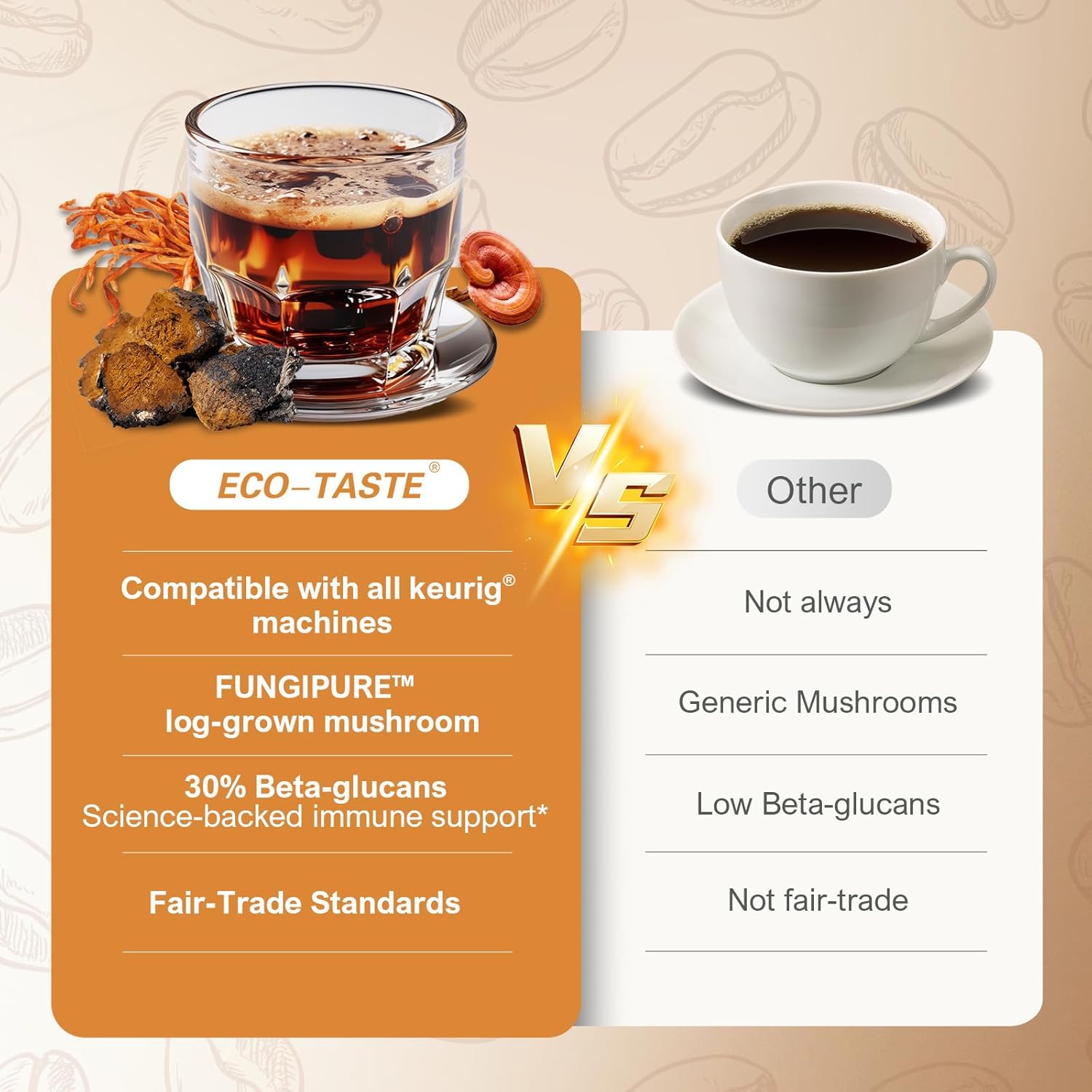 Decaf Mushroom Coffee K Cup – Focus & Gut-Health with 14-Mushrooms, Vitamins, L-Theanine and Alpha GPC, Single Serve Pods - No Crash or Jitters, 16 Count