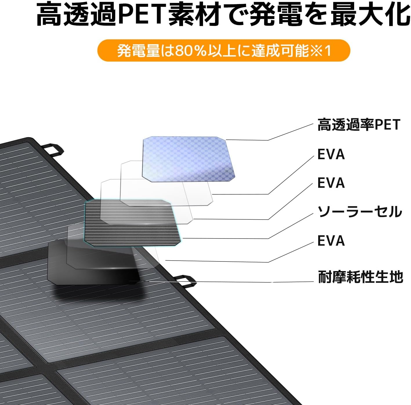 Diagram illustrating the layers of the solar panel, including high transparency PET, EVA, and solar cells.
