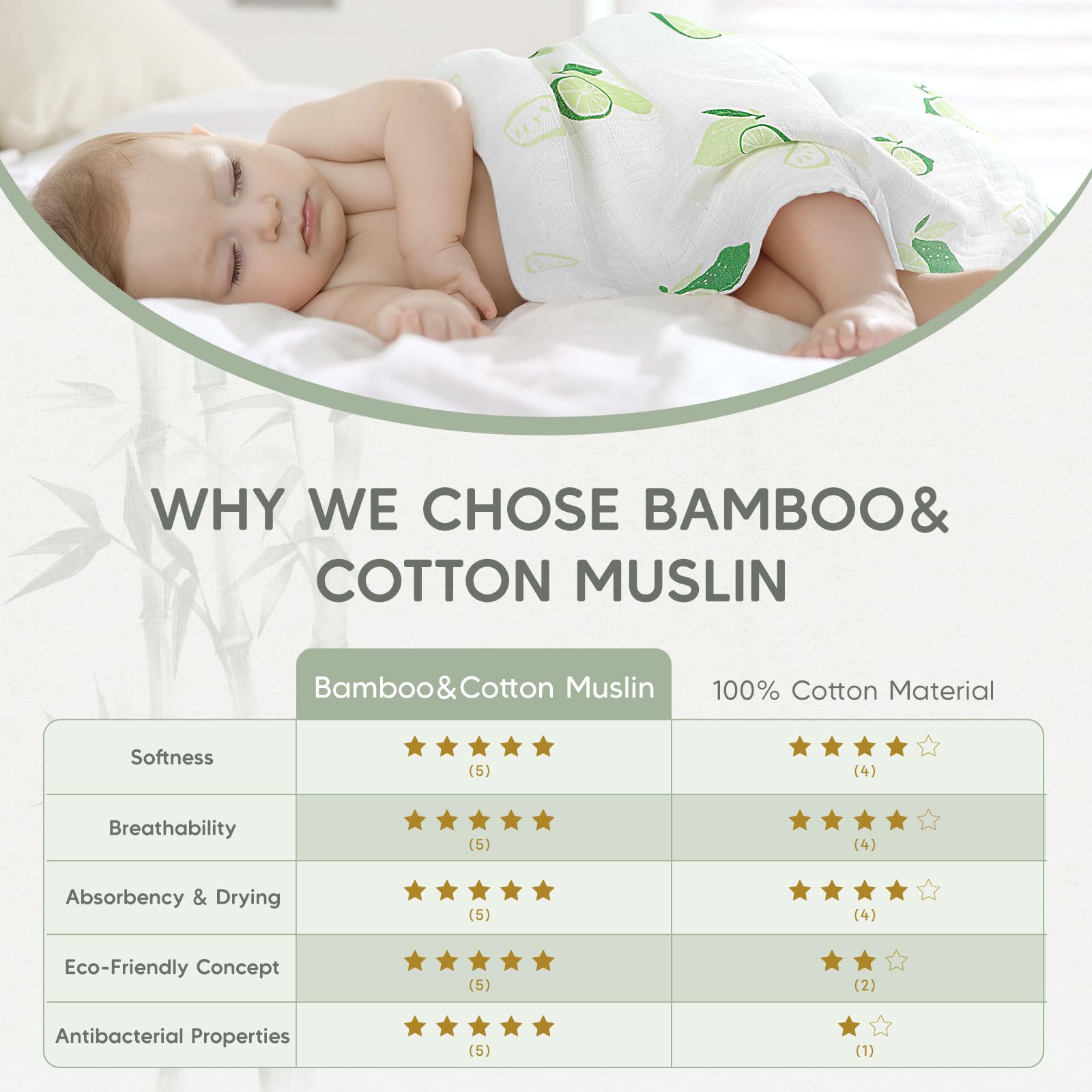 Maliton Muslin Cloths for Baby 6 Pack 70x70CM Large Cotton Burp Cloths, Soft & Breathable Baby Muslins Pack - Image 4