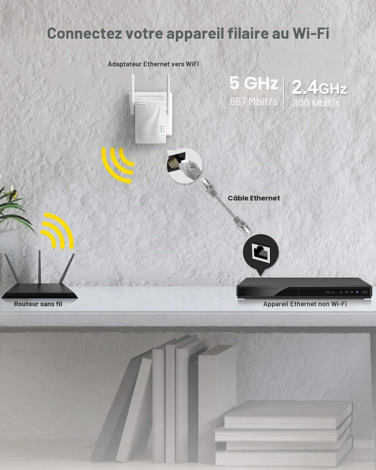 BrosTrend 1200Mbps Adaptateur WiFi Ethernet Pont Bi-Bande 5GHz/2.4GHz avec RJ45 LAN