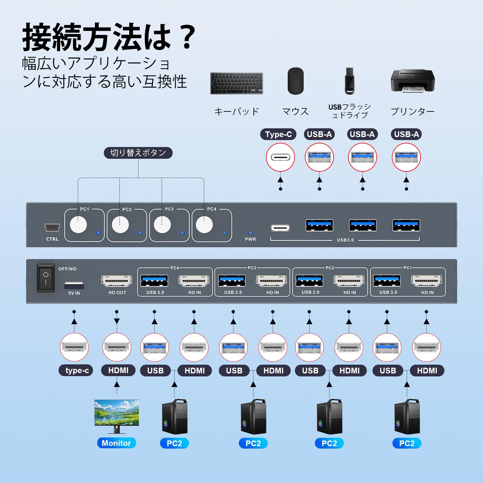 Amazon.co.jp: USB3.0 KVMスイッチ HDMI 4入力1出力, 4台のPC