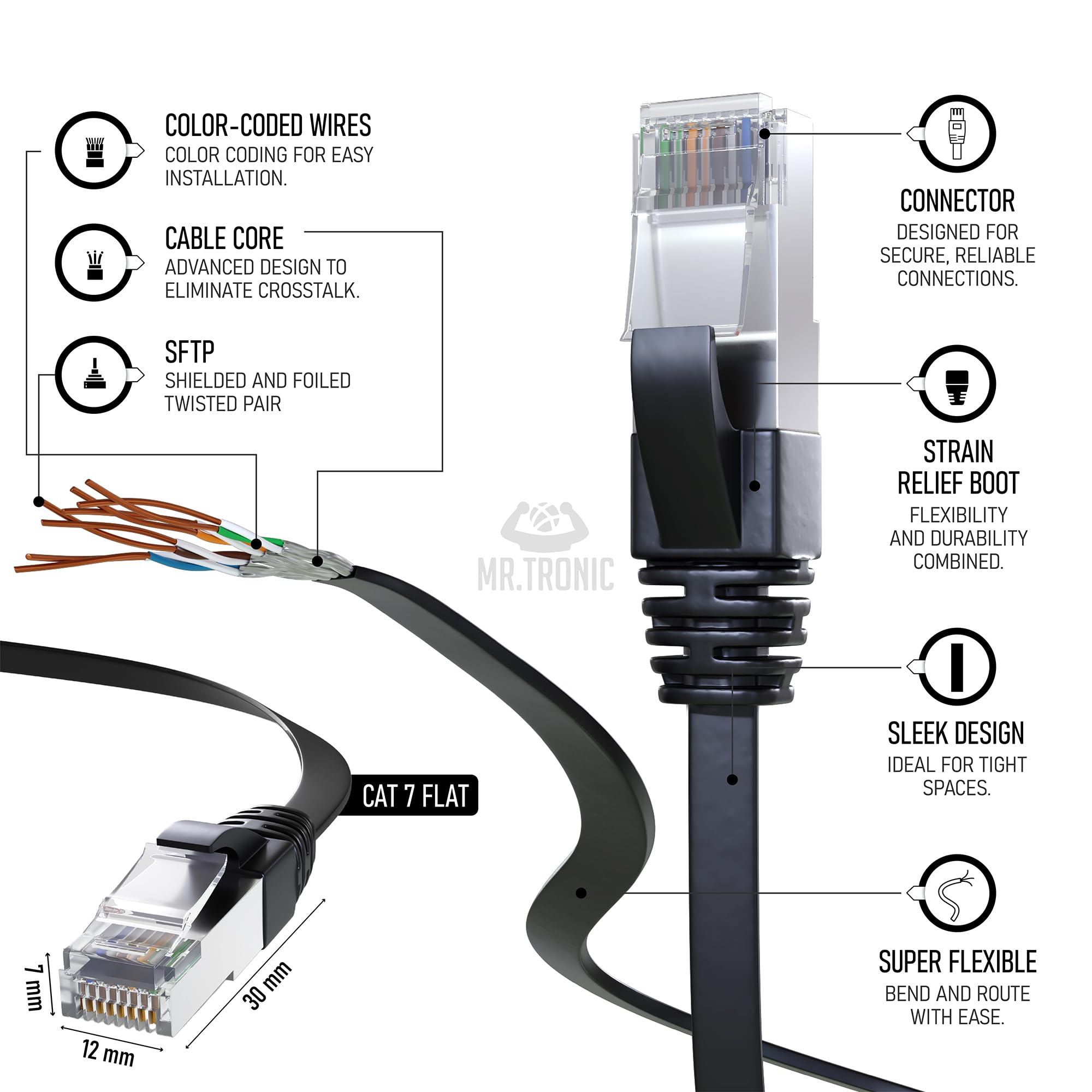 Mr. Tronic Cavo Ethernet Cat 7 da 20m Piatto, Cavo di Rete LAN Cat 7 ad Alta Velocità con Connettori RJ45 Per una Connessione Internet Veloce 10 Gbps - Cavo Patch | SFTP (20 Metri, Nero)