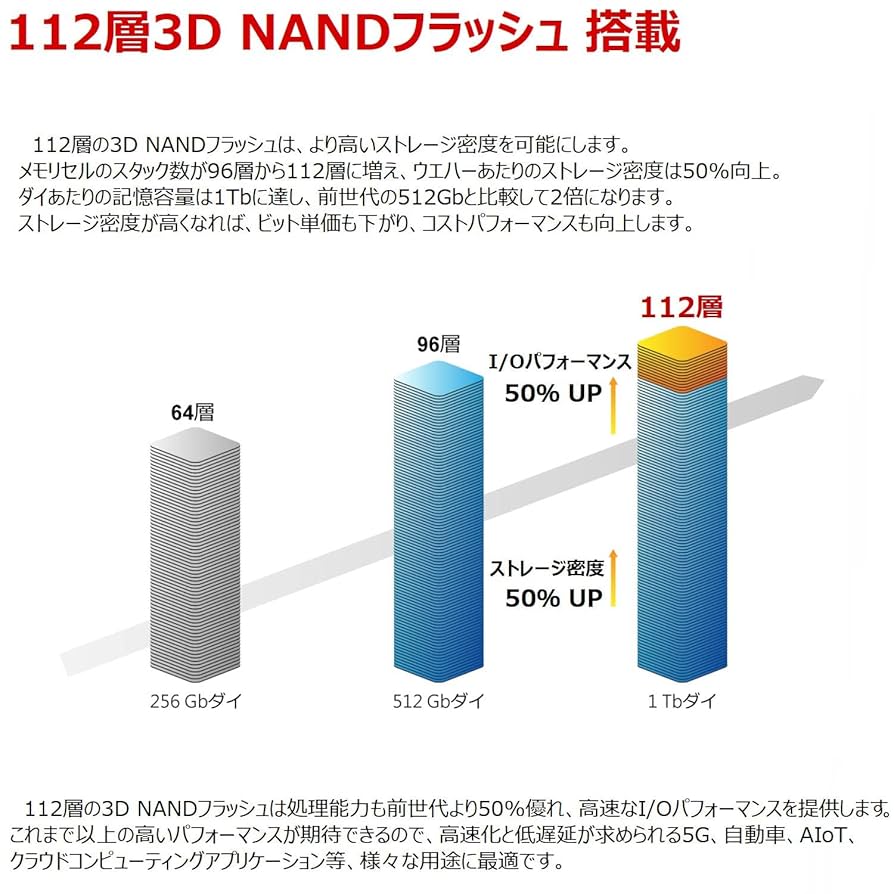 産業用 M.2 2280 PCIe SSD 960GB 3D TLC Amazon.co.jp: トランセンドジャパン 業務用/産業用 組込向け M