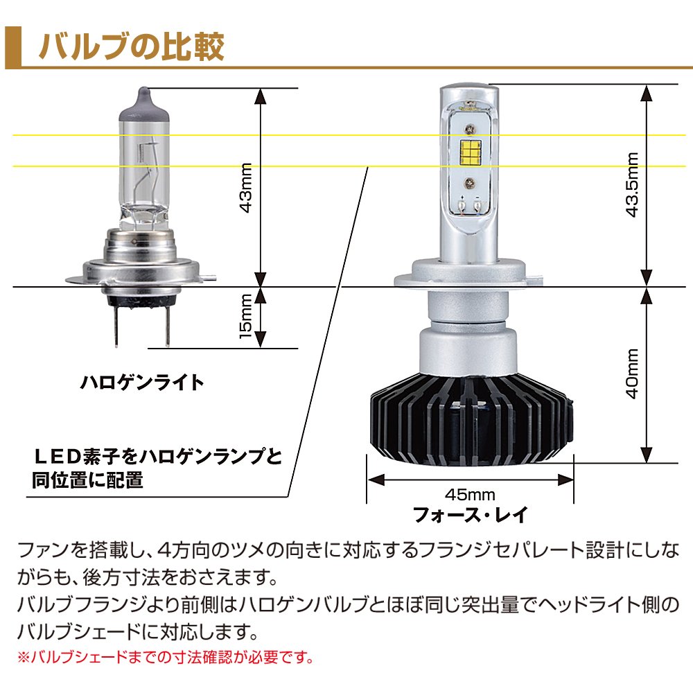 Amazon | デイトナ バイク用 LEDヘッドランプバルブ フォース・レイ H7