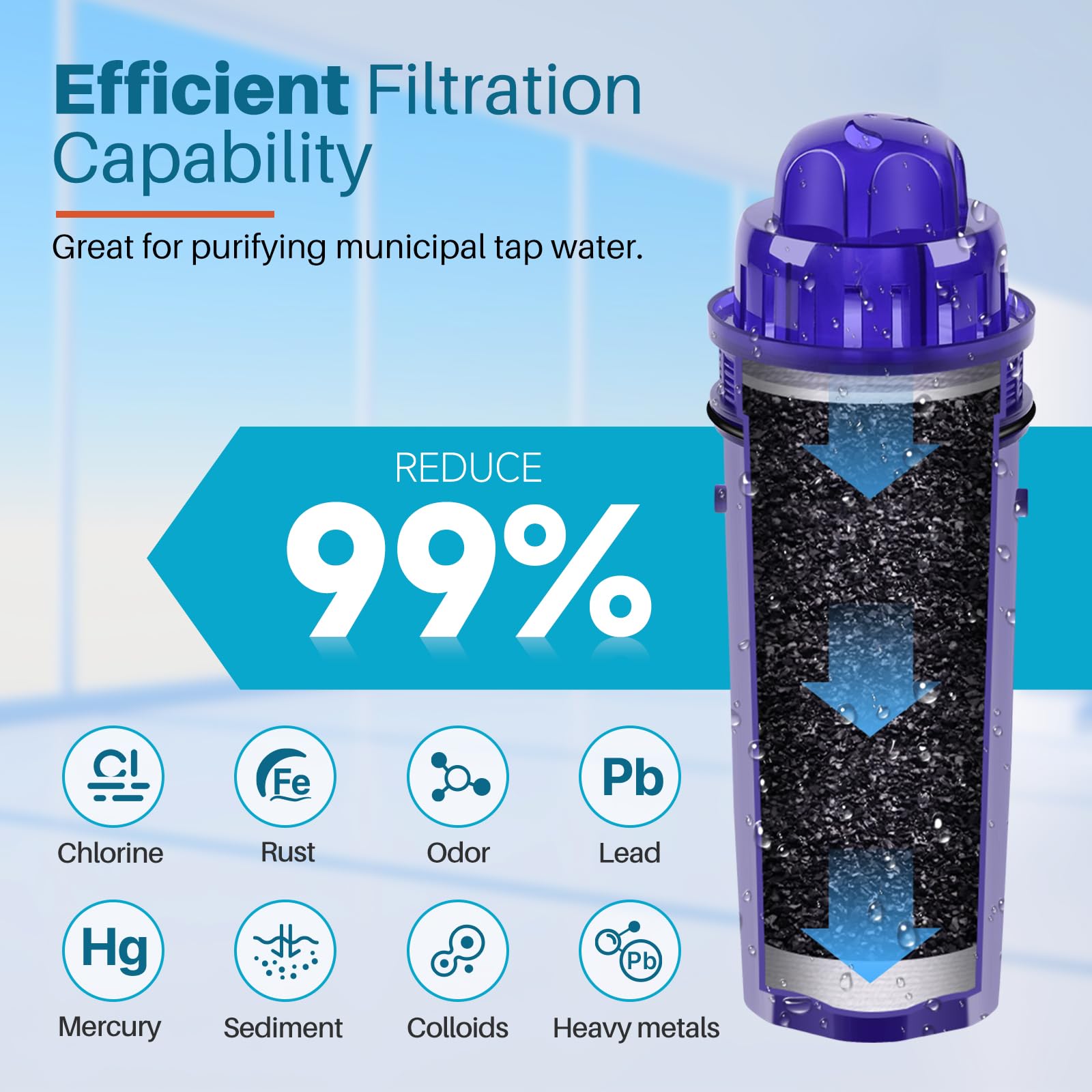 ICEPURE PPF001 Pitcher Water Filter Replacement for Pur CRF950Z, PPF951K, PPT700W, CR-1100C, DS-1800Z, CR-6000C, PPT711W, PPT711, PPT710W, PPT111W, PPT111R Pitchers and Dispensers,3PACK