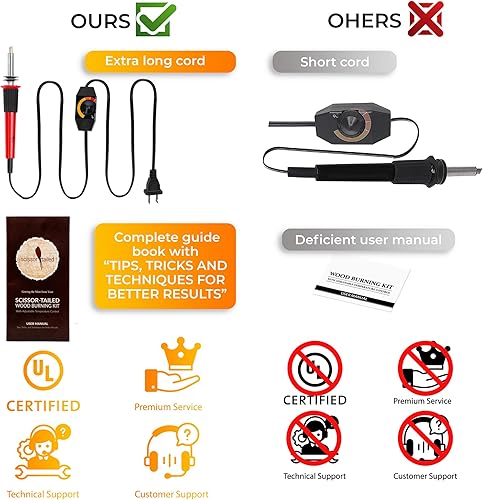 Miniatura 5 de Kit de combustión de madera, 22 unidades, bolígrafo de temperatura ajustable con 18 puntas y accesorios, todo en un estuche de almacenamiento,