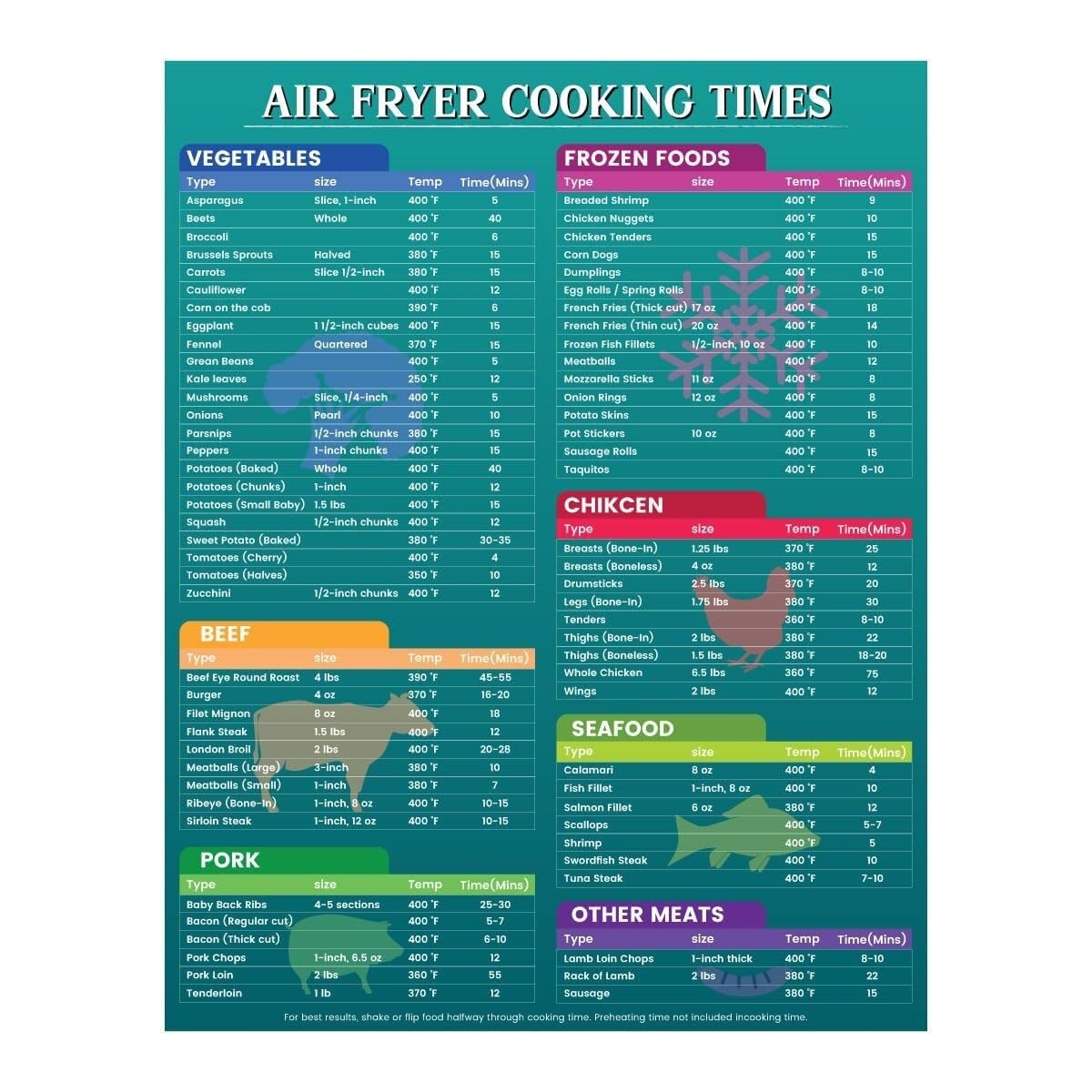 DQFOCPHHAA Air Fryer Quick Reference, At-a-Glance Cooking Chart, Stick-On Cabinet Door Idea (Removable)(Framed,08x12inch(20x30cm))