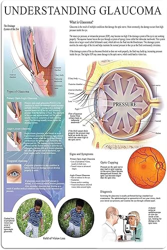 Letreros metálicos de conocimiento sobre glaucoma, decoración de pared, póster guía de glaucoma, oftalmólogo, oficina, placa de referencia, clínica
