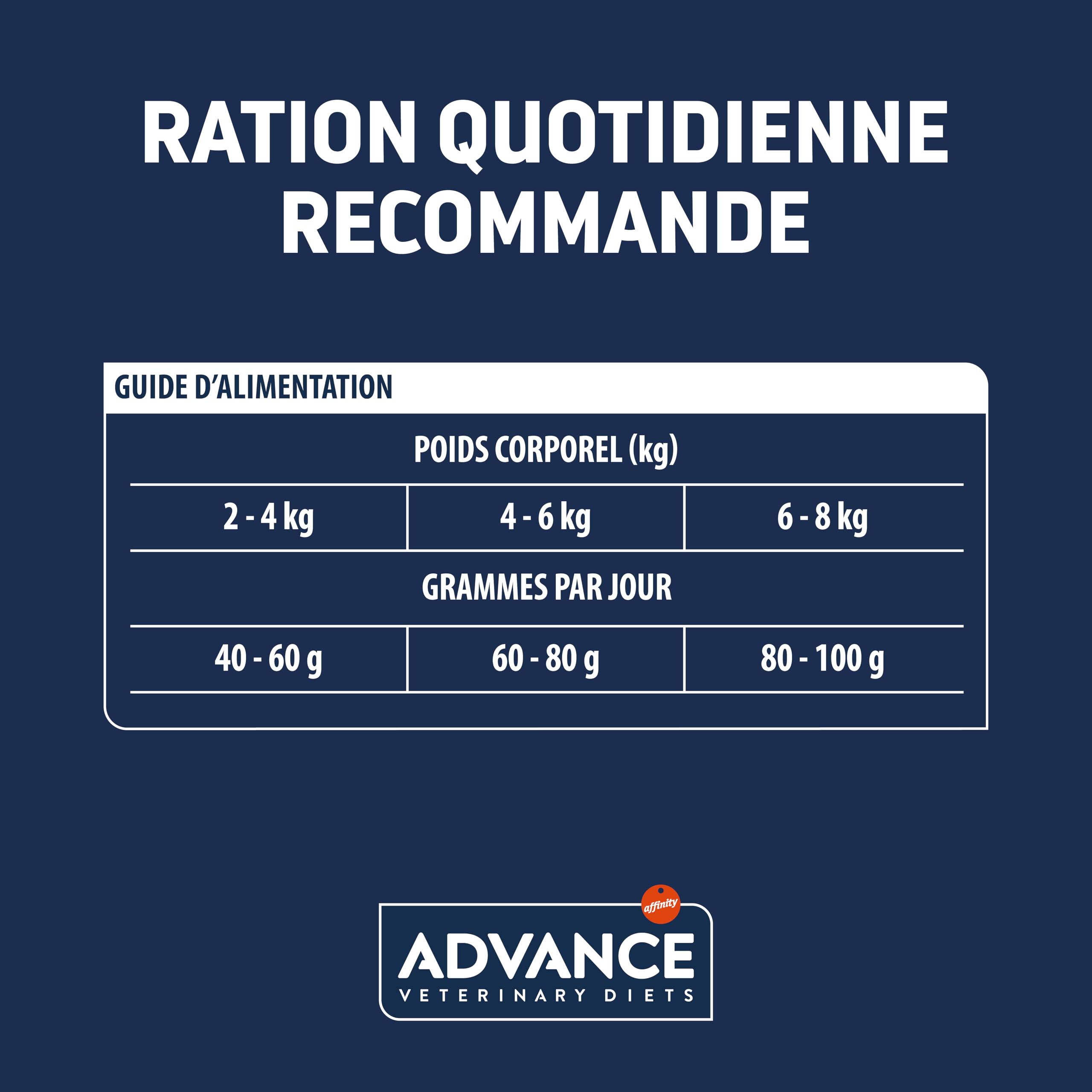 Advance Veterinary Diets Renal - Croquettes pour Chat avec Problèmes Rénaux - 1,5kg