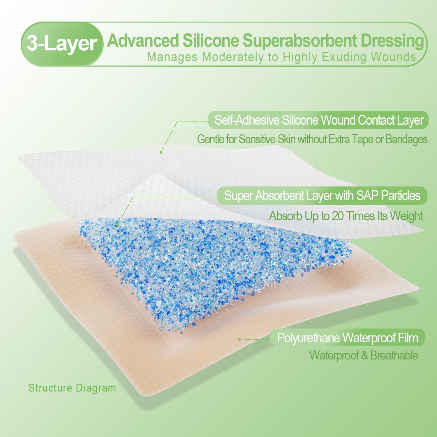 NeuHeils Silicone Super Absorbent Wound Dressing 5''x5'' 10 Packs, Self-Adhesive Waterproof Bandage with Ultrasorb Polymer Pad for Heavy Exudates Wound - Image 9