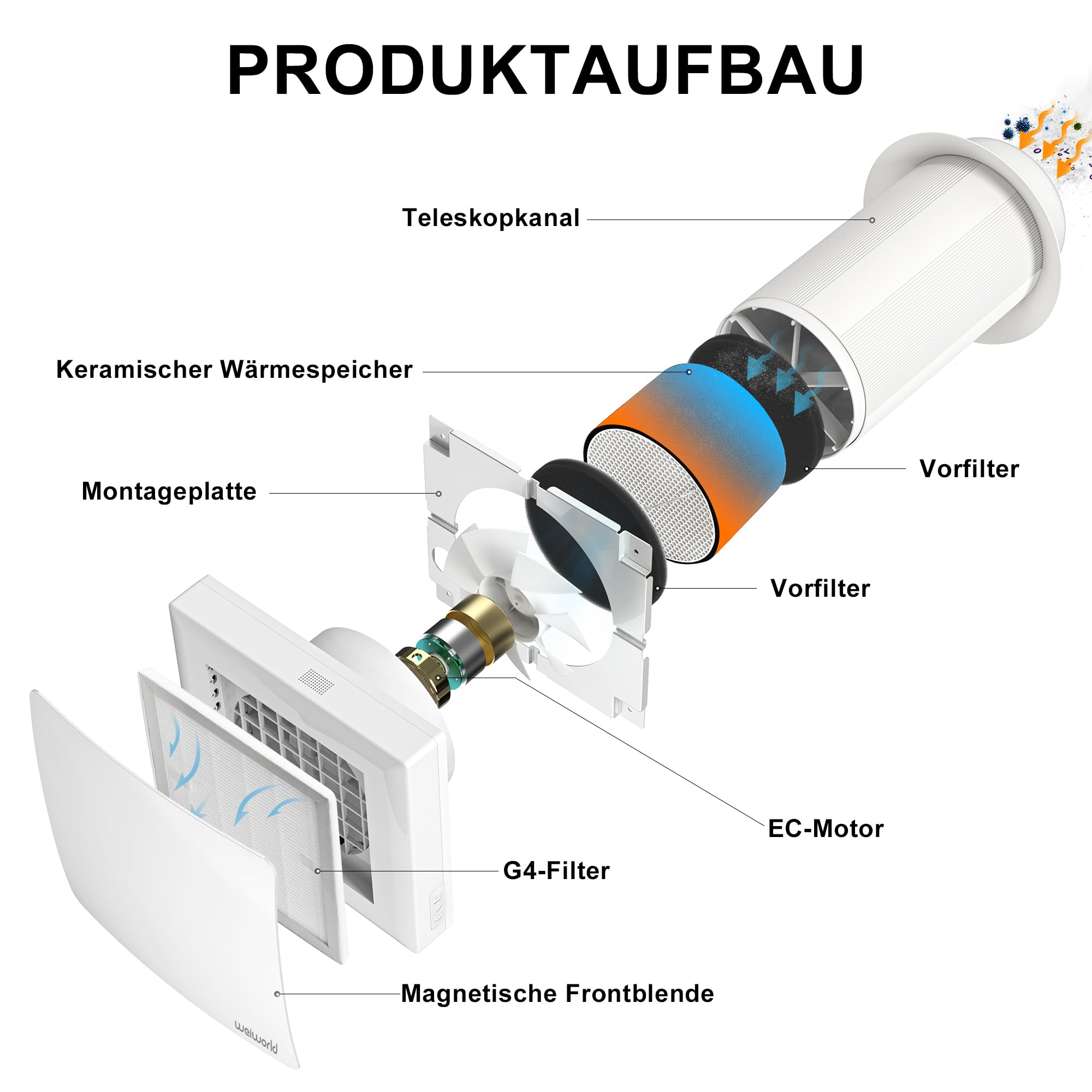 VT501 Dezentrale Wohnraumlüftung mit Wärmerückgewinnung, 150 mm Wandlüfter mit Keramik-Wärmetauscher, WLAN & Fernbedienung, EC-Motor, Zuluft/Abluft, für Schlafzimmer, Keller, Garage