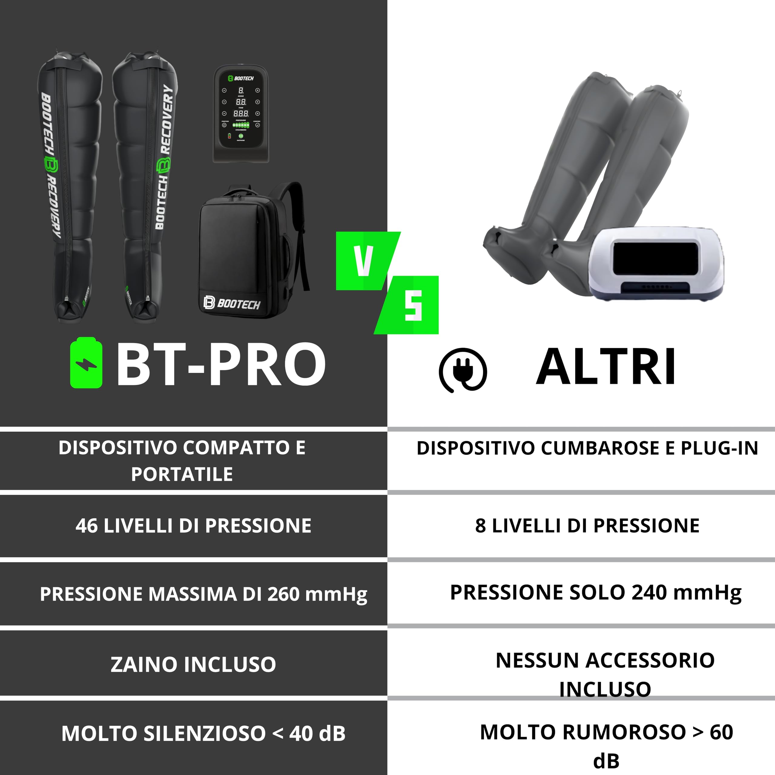 BOOTECH Pressoterapia Premium ricaricabile per casa, massaggiatore per gambe stanche, migliora la circolazione, recupero muscolare linfatico cellulite batteria 6H, 3 anni di garanzia (L)