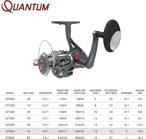 Miniatura 5 de Quantum Optix - Carrete de pesca giratorio, 4 rodamientos (3 + embrague), antirretroceso con engranajes suaves y alineados con precisión, embalaje