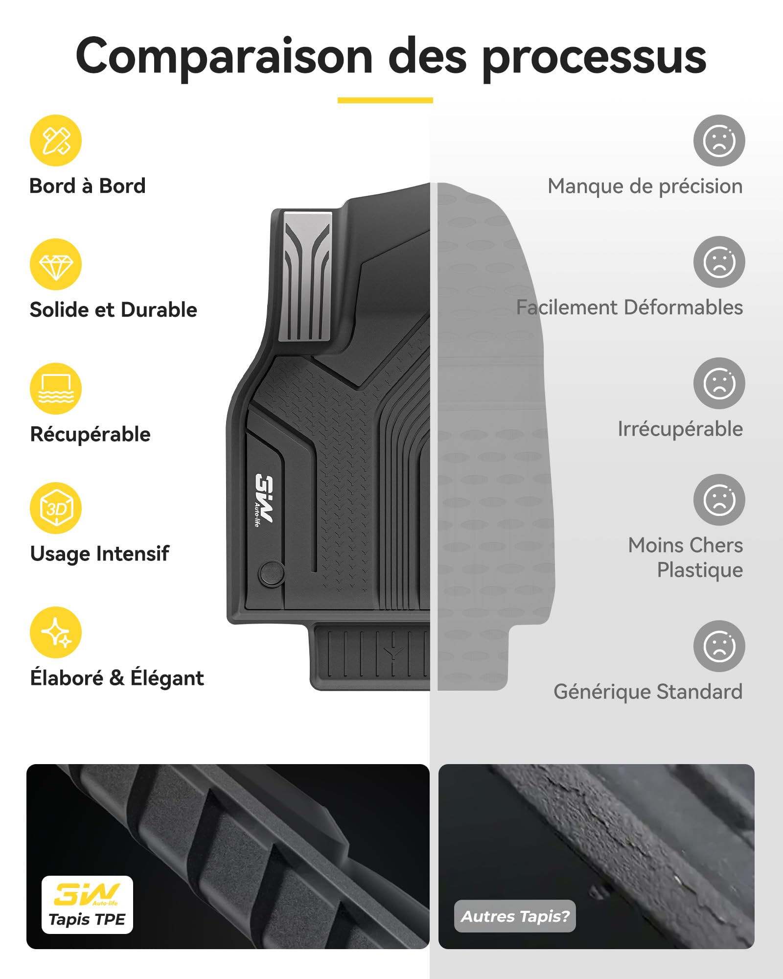 3W Tapis de Sol Tesla Model Y Juniper 2025 2026 Premium/Performance, Compatible avec Model Y Standard 2026, Protection Toutes Saisons en Thorex™, Antidérapant et Imperméable