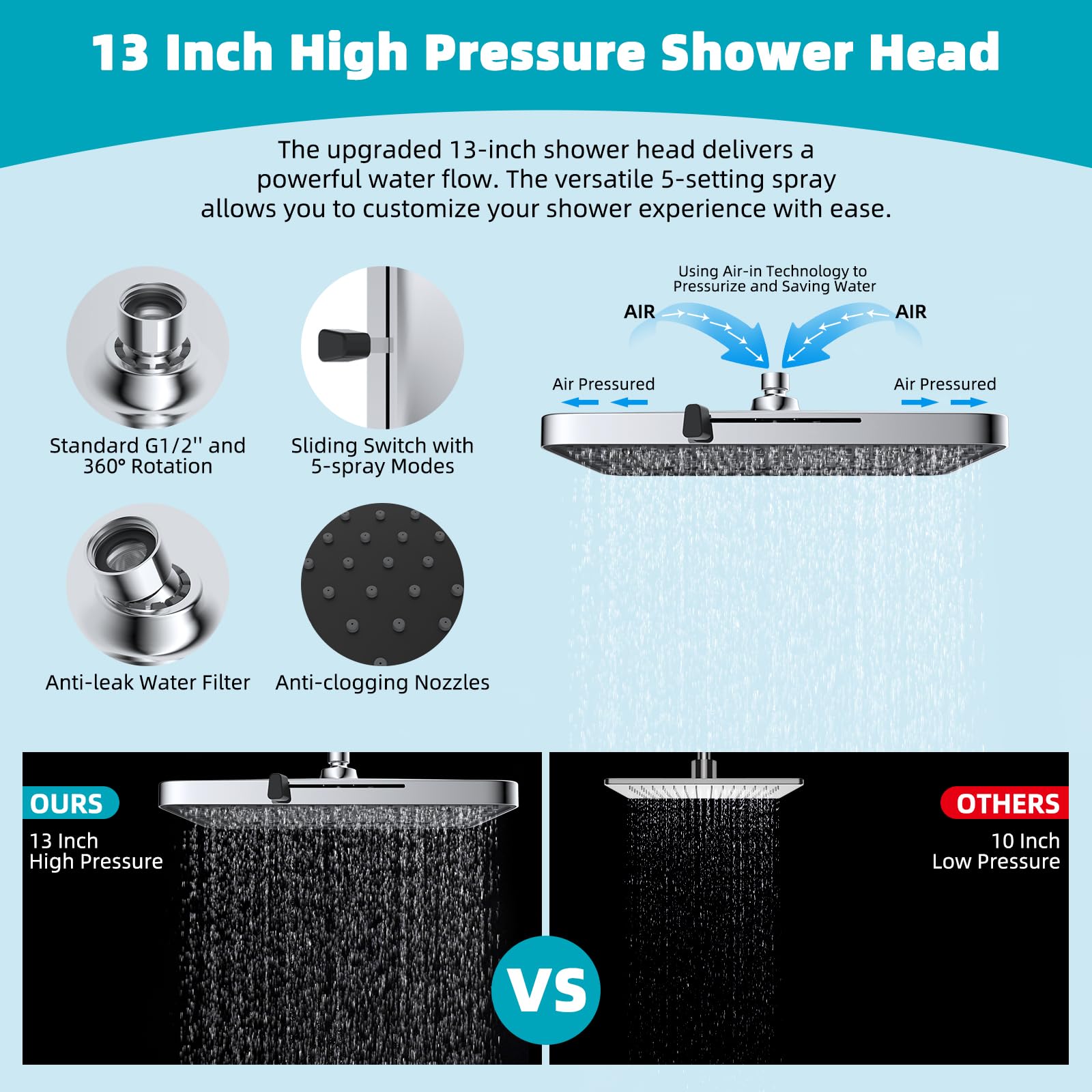 Hibbent Pomme de douche filtrée à la pluie, 33 cm, haute pression, 5 modes, pommeau de douche avec bras d'extension de pommeau de douche de 40,6 cm, rallonge de bras de douche réglable en laiton