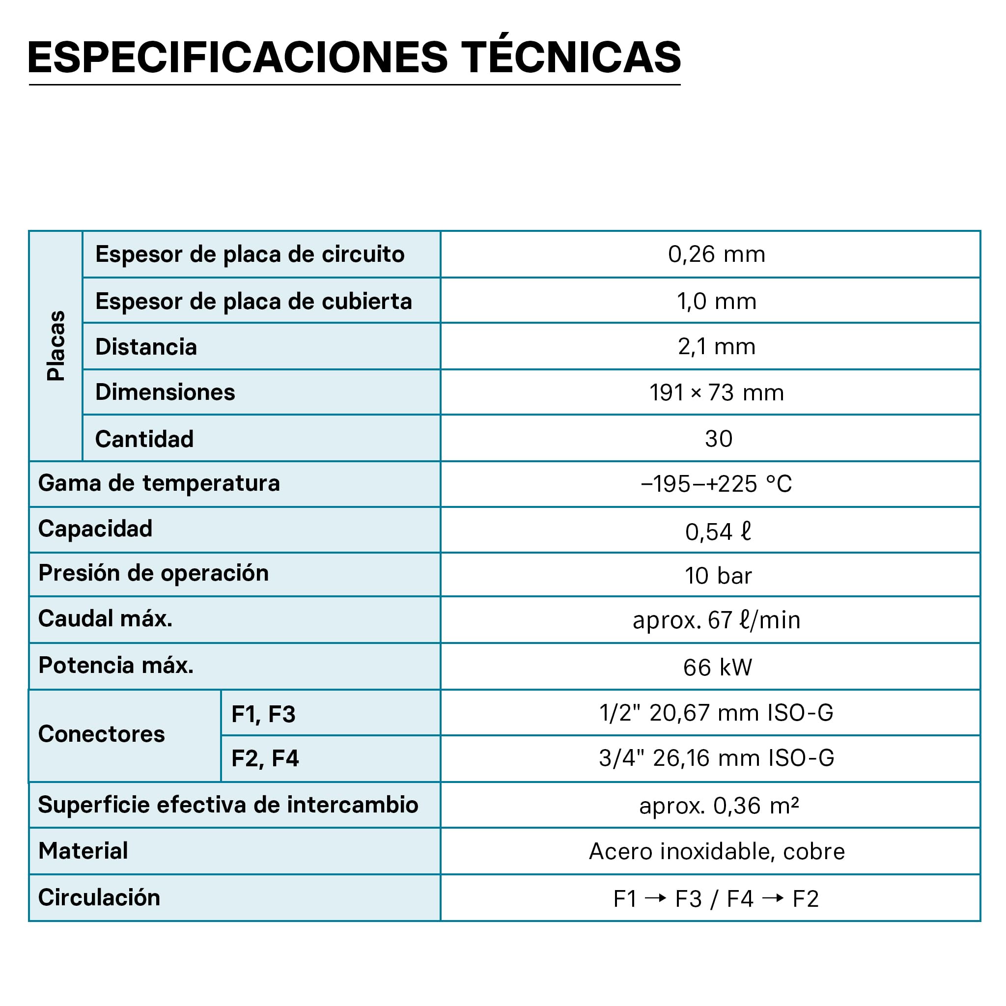 Wiltec Intercambiador calor térmico acero inoxidable 30 placas Termocambiador placas máx. 66 kW