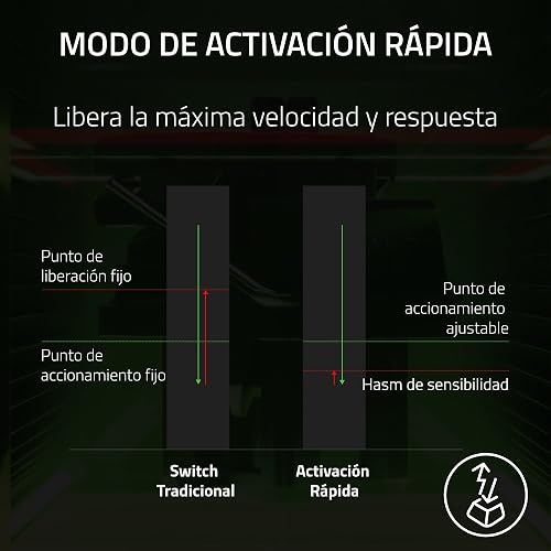 Razer Huntsman V3 Pro TKL - PC Tastiera ottica analogica tenkeyless per esport (Modalità Attivazione Rapida, Metodo di pulsazione/Snap Tap, Quadrante digitale multi-funzione) US-Layout | Nero - 5