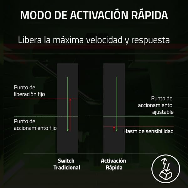 Razer Huntsman V3 Pro TKL - A Teclado óptico analógico para Esports - Snap Tap & Rapid Trigger (Modalità Attivazione Rapida, Dial multifunción y Botones de Control) Diseño QWERTY US | Negro - 5
