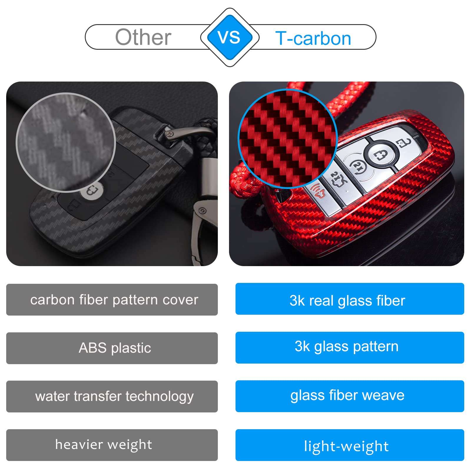 Funda Para Llave De Fibra De Carbono TPU - Compatible Con Ford F-150, Escape, EcoSport Y Más