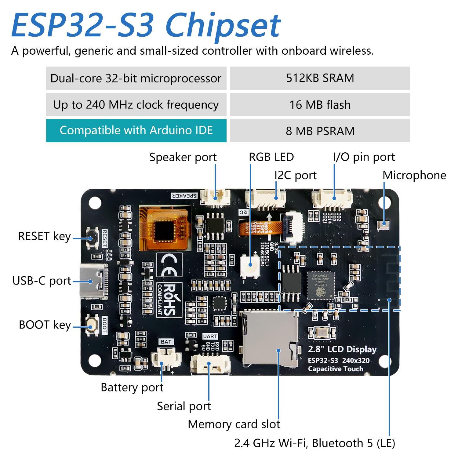 Amazon.co.jp: Freenove ESP32-S3 ESP32 S3ディスプレイCYD 2.8インチ