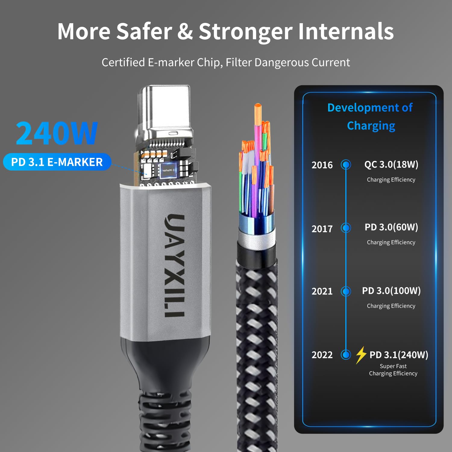 Cable USB 4 de 10 pies para cable Thunderbolt 4 con carga rápida de 240 W, transferencia de datos de 40 Gbps y video de 8 K a 60 Hz, cable de datos USB 4/USB-C compatible con Thunderbolt 4/3,