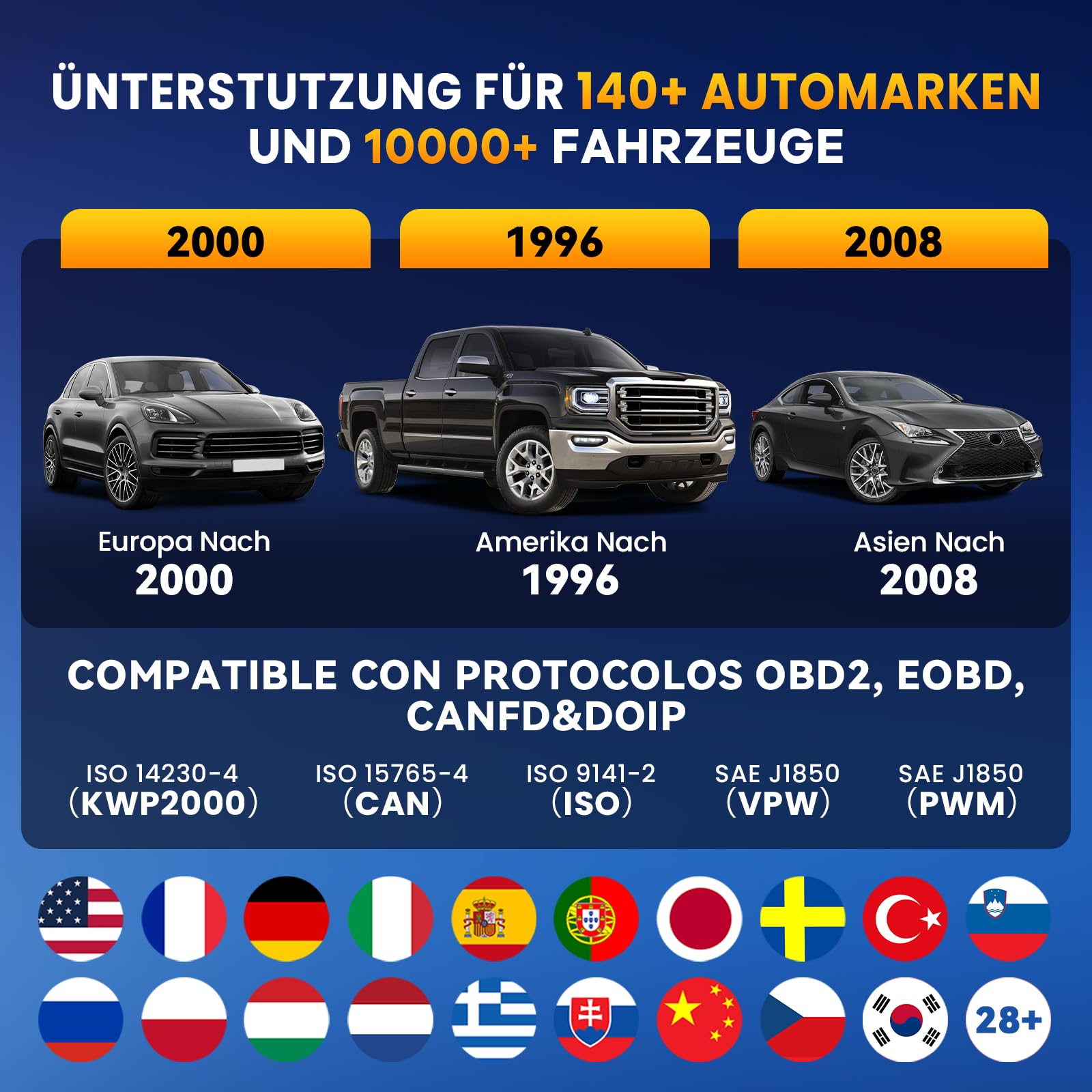 ThinkScan 689BT OBD2 urządzenie diagnostyczne, samochód z funkcją resetowania 34+ i pełną diagnostyką systemu, czytnik samochodowy do aktywnego testowania, kodowanie ECU, sterowanie dwukierunkowe