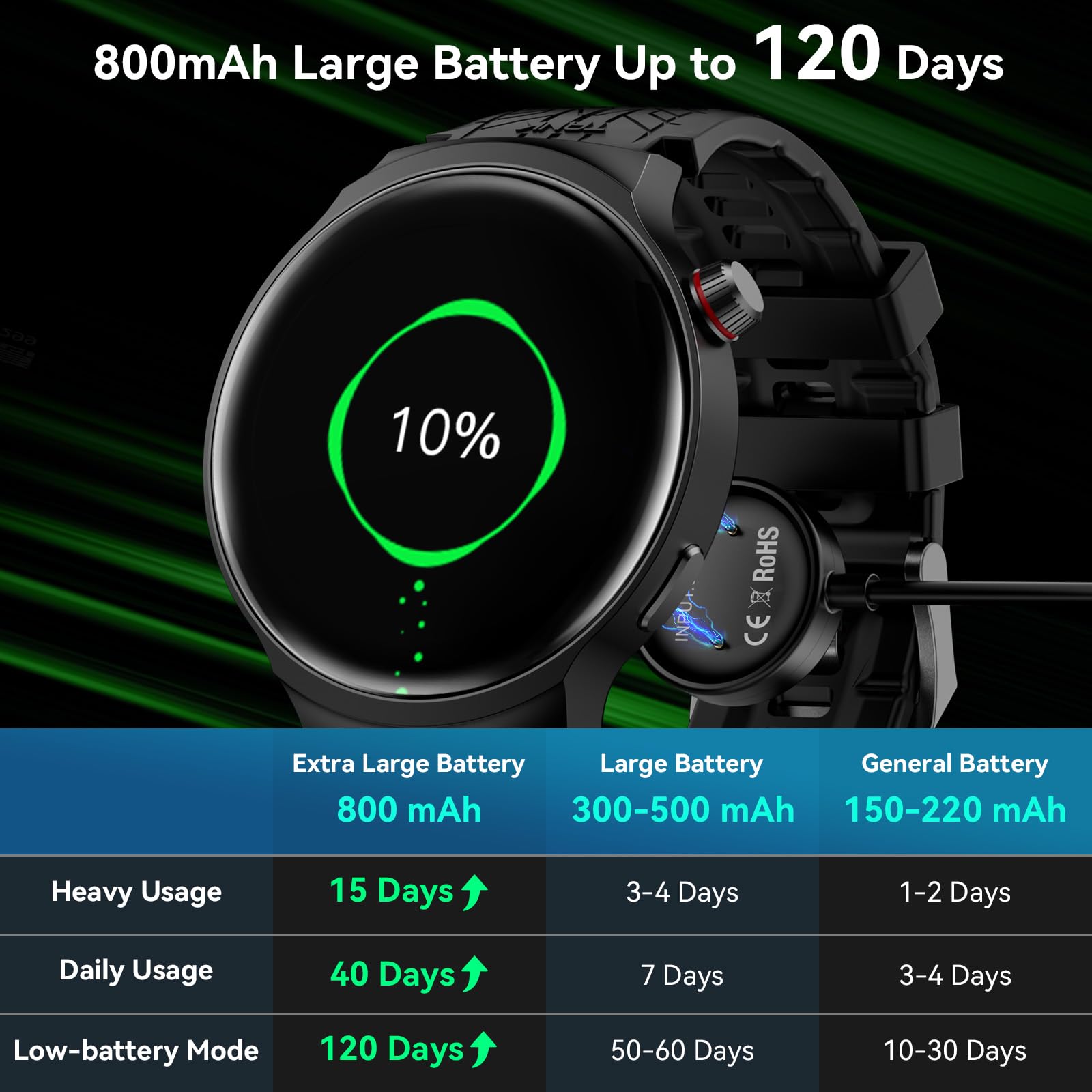 AMAZTIM Smart Watch for Men, 1.85" Ultra-Large Display, 120 Days Extra-Long Battery, Military-Grade Materials, Answer/Dial Calls, 100+ Sports Modes, 24/7 Heart Rate & Sleep Monitor, for Android & iOS