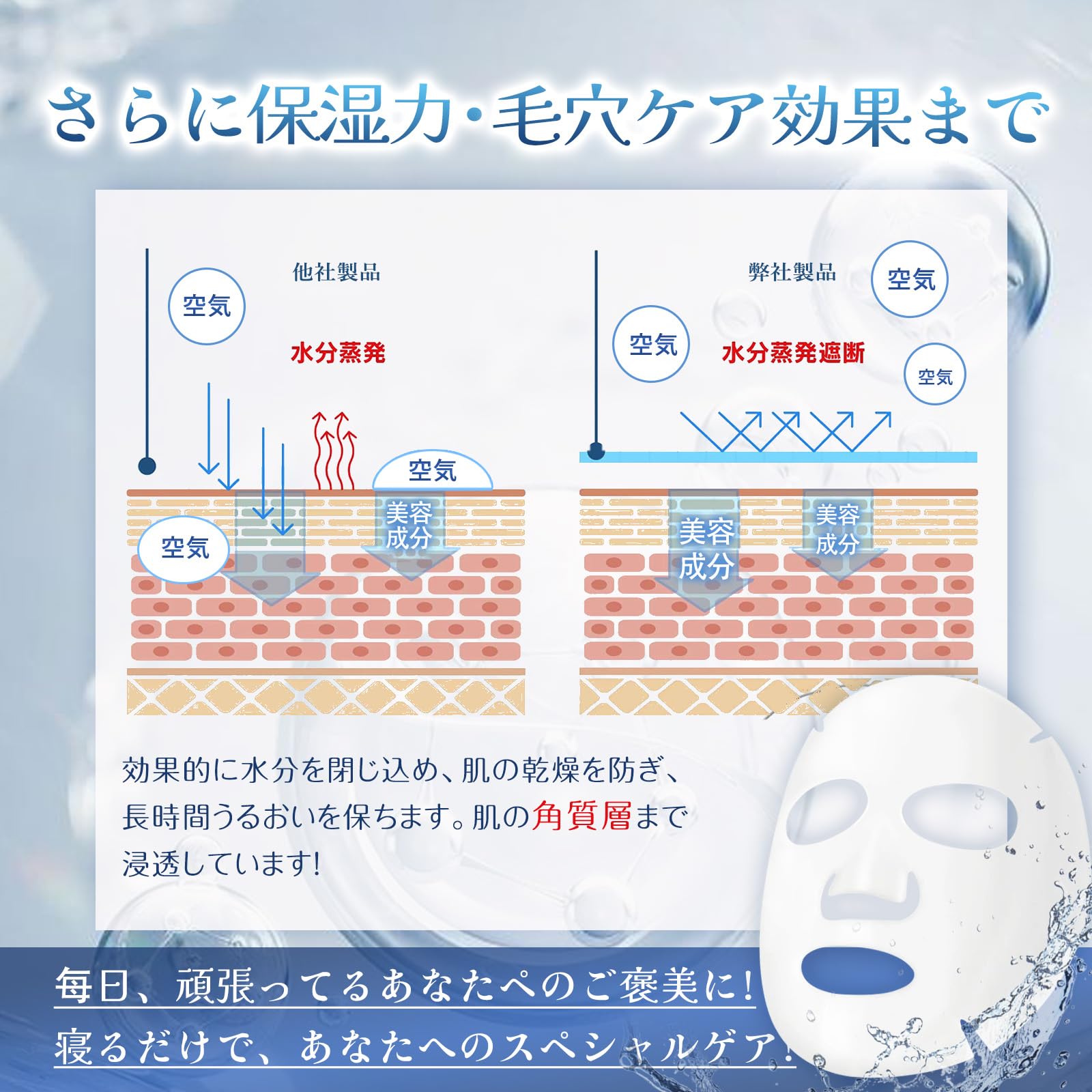 Amazon.co.jp: 日本製 高保湿フェイスパック【国産パック 高密着高保湿