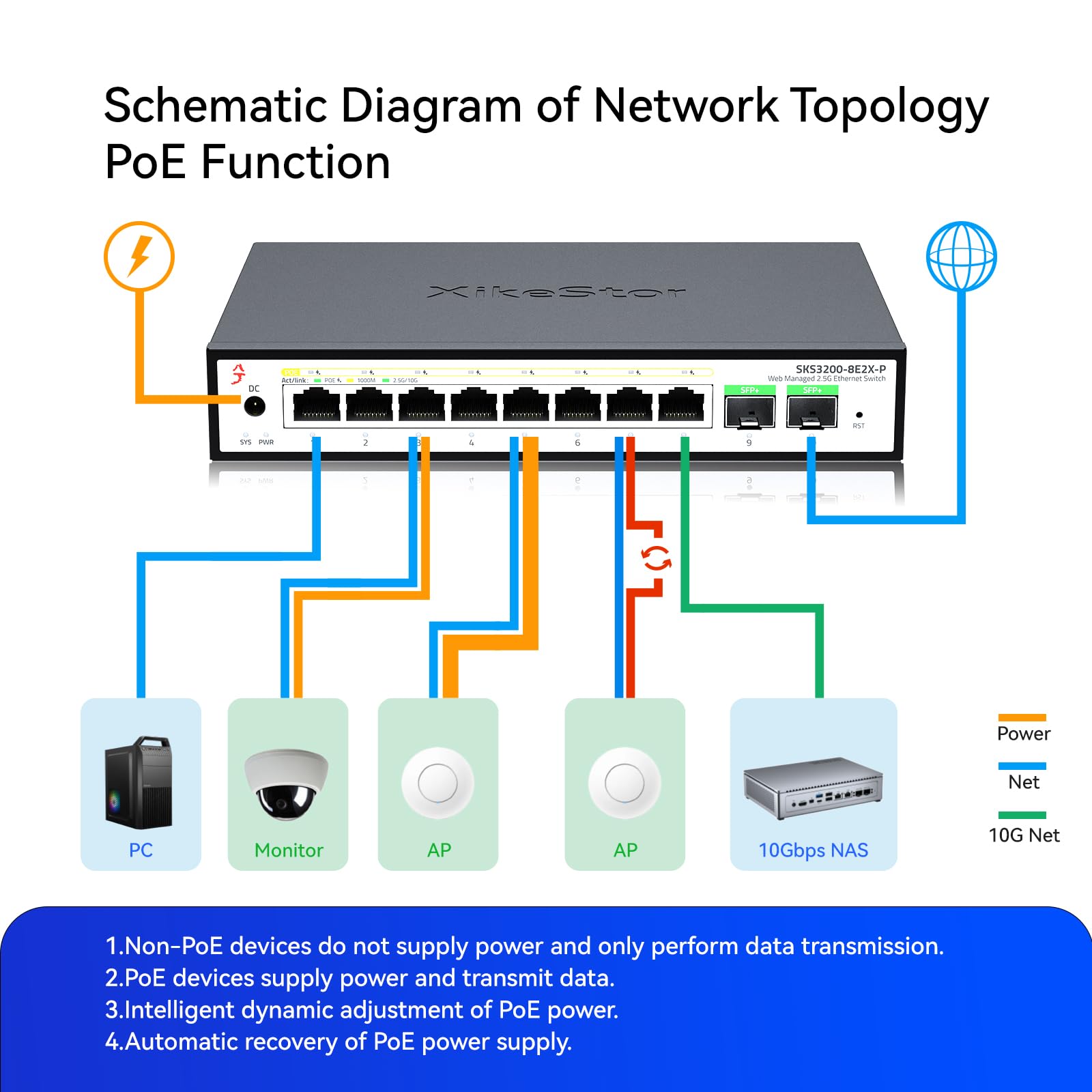 10G 8-Port 2.5G PoE+ Switch, 2x10G SFP+ Uplink, L2+ Managed | PoE+-Switch, smartes Management, für Business & Home, Metallgehäuse, leise & kühl, breite Kompatibilität.