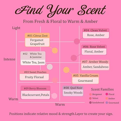 Miniatura 3 de Perfumes de feromonas para mujer, 9 piezas, set de regalo de perfume de feromonas con notas cítricas, jazmín, ámbar, vainilla y almizcle, perfume de