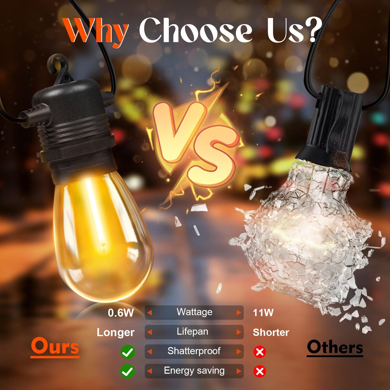 36 Pack S14 LED Bulbs for Outdoor String Lights Shatterproof Replacement Edison Bulbs for Patio String Lights Outdoor — view 2