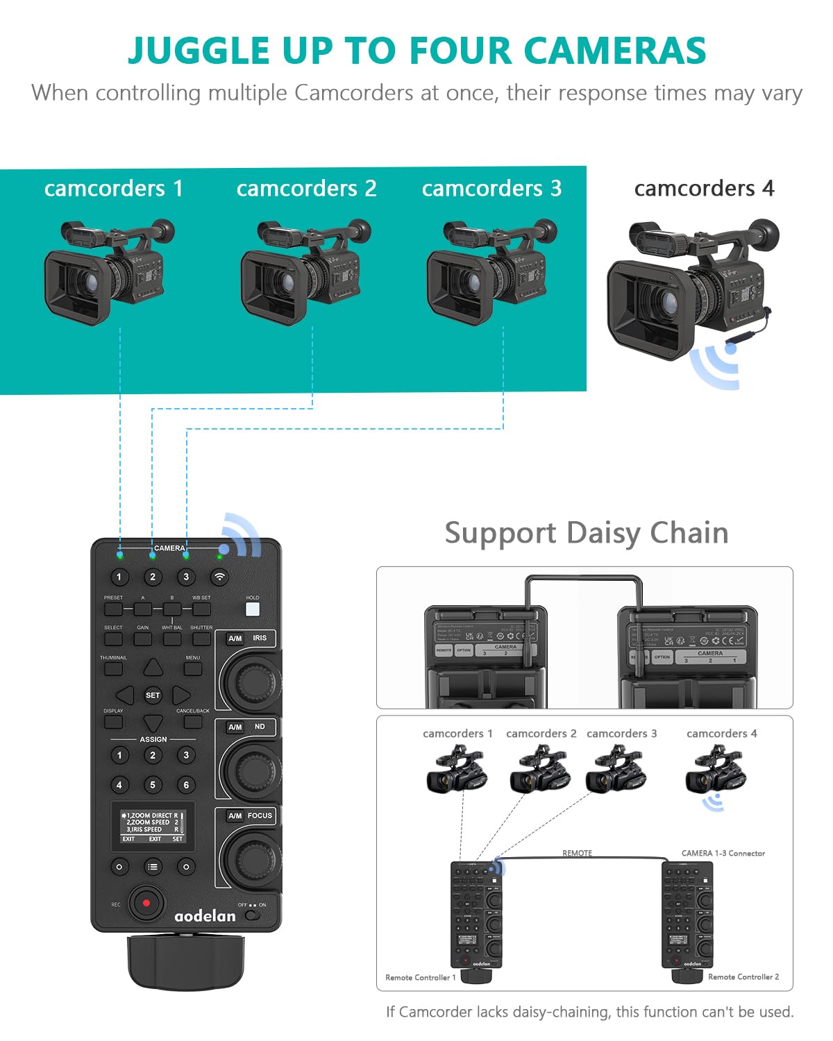 aodelan ZC-4 SONY LANCリモコン AODELAN Wireless Remote ZC-4 Focus, Iris, Zoom, ND Adjust