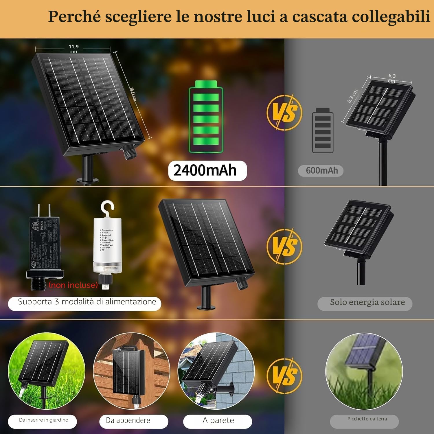 Solari Tenda Luminosa Esterno [20m + 5m], 660LEDs Luci Natale Esterno con 2500mAh Pannello Solare,Collegabili,8 Modalità,Luminosità Regolabile,IP65 Luci Natale Esterno Cascata [Bianco Caldo]