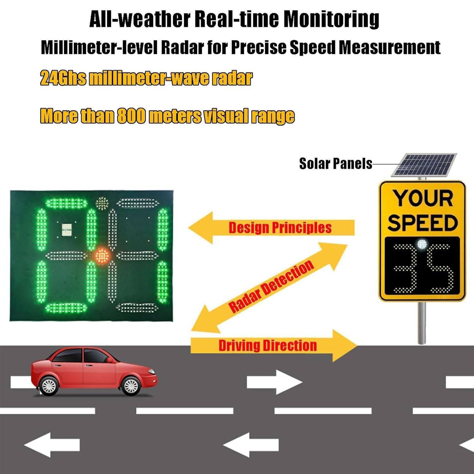 Señal de límite de velocidad de radar, pantalla LED alimentada por energía solar, detector de velocidad de tráfico para carreteras y carreteras, 50 x 70 cm, señal de velocidad de retroalimentación, 50