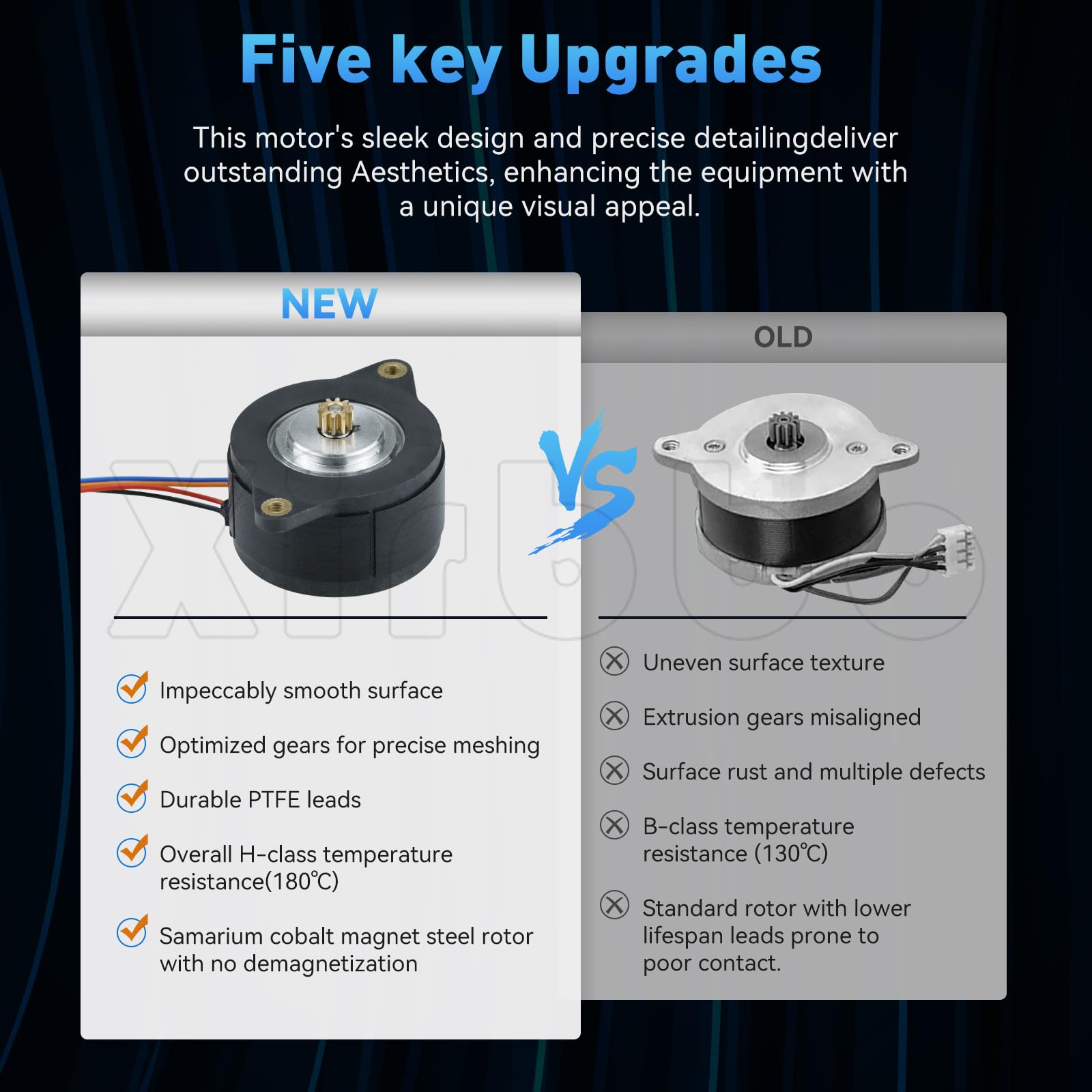 36mm Pancake Motor, 36 2 Phase High Torque Stepper Motor For 3D Printer Extruder